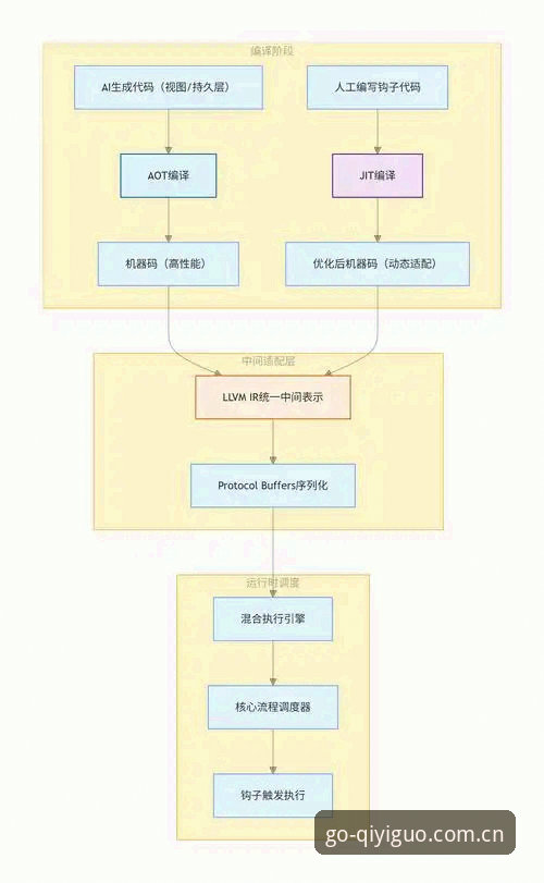 奇异果体育官方app 揭秘奇异果体育官方app背后的技术架构:秒级流畅是如何炼成的