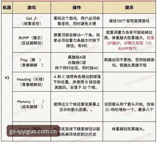 奇异果体育更新v3.0.1版本详解——从密码重置到观赛体验的全面突破